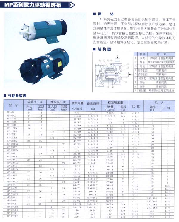 MP磁力驅(qū)動循環(huán)泵s.jpg