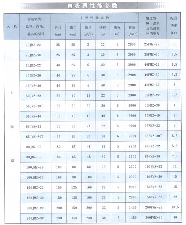 JMZ自吸酒泵s1.jpg